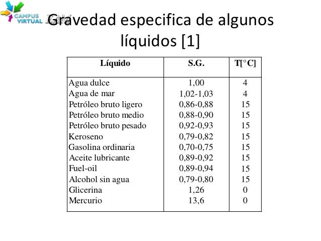 Propiedades de los fluidos