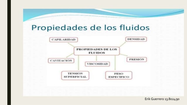 Propiedades de los fluidos