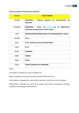 - JACSON 18 
18 
Normas que rigen el ensayo de los materiales 
NORMA PAIS DE ORIGEN 
I.R.A.M ARGENTINA – Instituto Argentino De Racionalización De 
Materiales 
C.I.R.S.O.C ARGENTINA – Centro de Investigación de los Reglamentos 
nacionales de Seguridad para Obras Civiles 
I.S.O. ORGANIZACIÓN INTERNACIONAL DE ESTANDARIZACION ( SUIZA ) 
A.S.T.M U.S.A. 
A.C.I. U.S.A. (Instituto Americano del Hormigón ) 
S.A.E. U.S.A. 
D.I.N. ALEMANIA 
U.N.E. ESPAÑA 
U.N.I. ITALIA 
C.E.B. COMITÉ EUROPEO DEL HORMIGÓN 
Rocas 
De acuerdo a su génesis, las rocas se clasifican en: 
Ígneas: originadas pro procesos naturales de enfriamiento de la tierra. 
Sedimentarias: originadas por acciones físicas, químicas y mecánicas en las rocas ígneas. 
Metamórficas: originadas por acción de la presión natural alta o temperaturas elevadas 
actuando en rocas ígneas o sedimentarias. 
 