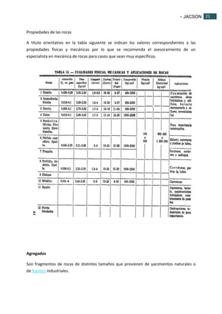 - JACSON 21 
21 
Propiedades de las rocas 
A título orientativo en la tabla siguiente se indican los valores correspondientes a las 
propiedades físicas y mecánicas por lo que se recomienda el asesoramiento de un 
especialista en mecánica de rocas para casos que sean muy específicos. 
Agregados 
Son fragmentos de rocas de distintos tamaños que provienen de yacimientos naturales o 
de fuentes industriales. 
 