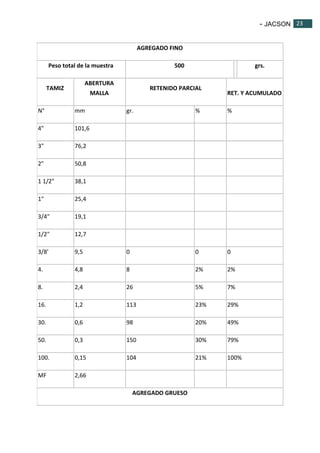 - JACSON 23 
23 
AGREGADO FINO 
Peso total de la muestra 500 
grs. 
TAMIZ 
ABERTURA 
MALLA 
RETENIDO PARCIAL 
RET. Y ACUMULADO 
N° mm gr. % % 
4" 101,6 
3" 76,2 
2" 50,8 
1 1/2" 38,1 
1" 25,4 
3/4" 19,1 
1/2" 12,7 
3/8' 9,5 0 0 0 
4. 4,8 8 2% 2% 
8. 2,4 26 5% 7% 
16. 1,2 113 23% 29% 
30. 0,6 98 20% 49% 
50. 0,3 150 30% 79% 
100. 0,15 104 21% 100% 
MF 2,66 
AGREGADO GRUESO 
 