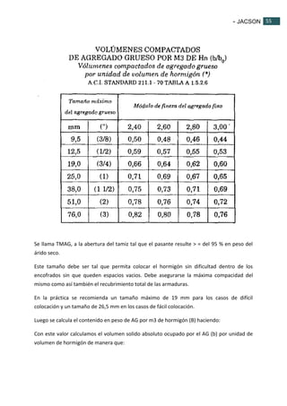 - JACSON 55 
55 
Se llama TMAG, a la abertura del tamiz tal que el pasante resulte > = del 95 % en peso del 
árido seco. 
Este tamaño debe ser tal que permita colocar el hormigón sin dificultad dentro de los 
encofrados sin que queden espacios vacios. Debe asegurarse la máxima compacidad del 
mismo como así también el recubrimiento total de las armaduras. 
En la práctica se recomienda un tamaño máximo de 19 mm para los casos de difícil 
colocación y un tamaño de 26,5 mm en los casos de fácil colocación. 
Luego se calcula el contenido en peso de AG por m3 de hormigón (B) haciendo: 
Con este valor calculamos el volumen solido absoluto ocupado por el AG (b) por unidad de 
volumen de hormigón de manera que: 
 