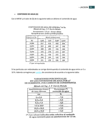 - JACSON 56 
56 
 CONTENIDO DE AGUA (A) 
Con el MFAF y el valor de (b) de la siguiente tabla se obtiene el contenido de agua: 
Si las partículas son redondeadas se corrige disminuyendo el contenido de agua entre un 5 a 
10 %. Además corregimos por cambio de consistencia de acuerdo a la siguiente tabla: 
 