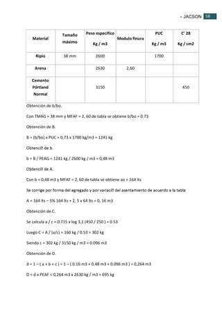 - JACSON 58 
58 
Material 
Tamaño 
máximo 
Peso especifico 
Kg / m3 
Modulo finura 
PUC 
Kg / m3 
C’ 28 
Kg / cm2 
Ripio 38 mm 2600 1700 
Arena 2630 2,60 
Cemento 
Pórtland 
Normal 
3150 
450 
Obtención de b/bo. 
Con TMAG = 38 mm y MFAF = 2, 60 de tabla se obtiene b/bo = 0.73 
Obtención de B. 
B = (b/bo) x PUC = 0,73 x 1700 kg/m3 = 1241 kg 
b = B / PEAG = 1241 kg / 2600 kg / m3 = 0,48 m3 
Con b = 0,48 m3 y MFAF = 2, 60 de tabla se obtiene ao = 164 lts 
A = 164 lts – 5% 164 lts + 2, 5 x 64 lts = 0, 16 m3 
Obtención de C. 
Se calcula a / c = 0.715 x log 3,1 (450 / 250 ) = 0.53 
Luego C = A / (a/c) = 160 kg / 0.53 = 302 kg 
Siendo c = 302 kg / 3150 kg / m3 = 0.096 m3 
Obtención de D. 
d = 1 – ( a + b + c ) = 1 – ( 0.16 m3 + 0.48 m3 + 0.096 m3 ) = 0,264 m3 
D = d x PEAF = 0,264 m3 x 2630 kg / m3 = 695 kg 
 