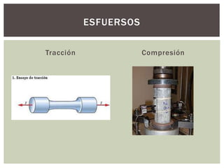 Tracción Compresión
ESFUERSOS
 