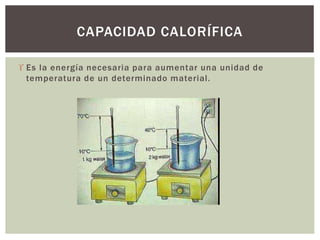  Es la energía necesaria para aumentar una unidad de
temperatura de un determinado material.
CAPACIDAD CALORÍFICA
 
