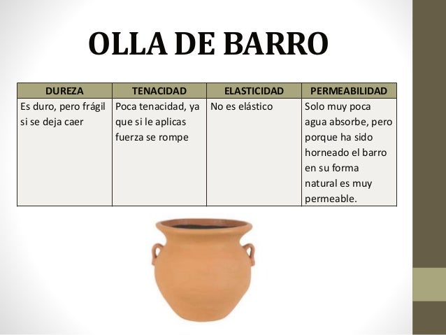 Propiedades de los materiales