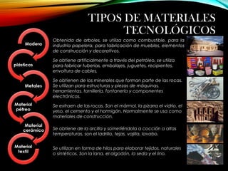 TIPOS DE MATERIALES
TECNOLÓGICOS
Obtenida de arboles, se utiliza como combustible, para la
industria papelera, para fabricación de muebles, elementos
de construcción y decorativos.
Se obtiene artificialmente a través del petróleo, se utiliza
para fabricar tuberías, embalajes, juguetes, recipientes,
envoltura de cables.
Se obtienen de los minerales que forman parte de las rocas.
Se utilizan para estructuras y piezas de máquinas,
herramientas, tornillería, fontanería y componentes
electrónicos.
Se extraen de las rocas. Son el mármol, la pizarra el vidrio, el
yeso, el cemento y el hormigón. Normalmente se usa como
materiales de construcción.
Se obtiene de la arcilla y sometiéndola a cocción a altas
temperaturas, son el ladrillo, tejas, vajilla, lavabo.
Se utilizan en forma de hilos para elaborar tejidos, naturales
o sintéticos. Son la lana, el algodón, la seda y el lino.
 