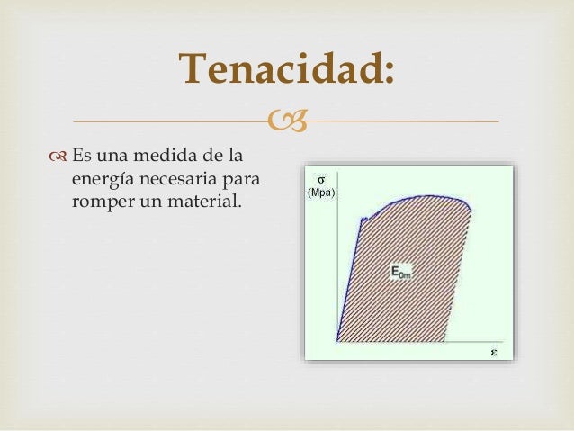 Propiedades de los materiales