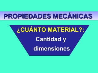 ¿CUÁNTO MATERIAL?:
Cantidad y
dimensiones
PROPIEDADES MECÁNICASPROPIEDADES MECÁNICASPROPIEDADES MECÁNICASPROPIEDADES MECÁNICAS
 