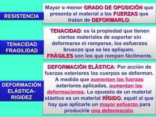 DEFORMACIÓN ELÁSTICADEFORMACIÓN ELÁSTICA: Por acción de
fuerzas exteriores los cuerpos se deforman.
A medida que aumentan las fuerzas
exteriores aplicadas, aumentan las
deformaciones. Lo opuesto de un material
elástico es un material RÍGIDORÍGIDO, aquél al que
hay que aplicarle un mayor esfuerzo para
producirle una deformación.
TENACIDADTENACIDAD: es la propiedad que tienen
ciertos materiales de soportar sin
deformarse ni romperse, los esfuerzos
bruscos que se les apliquen.
FRÁGILESFRÁGILES son los que rompen fácilmente.
Mayor o menor GRADO DE OPOSICIÓNGRADO DE OPOSICIÓN que
presenta el material a las FUERZASFUERZAS que
tratan de DEFORMARLODEFORMARLO.
RESISTENCIA
TENACIDAD
FRAGILIDAD
DEFORMACIÓN
ELÁSTICA-
RIGIDEZ
 