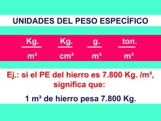 UNIDADES DEL PESO ESPECÍFICO
Kg. Kg. g. ton.
m³ cm³ m³ m³
Ej.: si el PE del hierro es 7.800 Kg. /m³,
significa que:
1 m³ de hierro pesa 7.800 Kg.
 