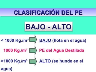 CLASIFICACIÓN DEL PECLASIFICACIÓN DEL PECLASIFICACIÓN DEL PECLASIFICACIÓN DEL PE
BAJO - ALTO
< 1000 Kg./m³ BAJO (flota en el agua)
>1000 Kg./m³ ALTO (se hunde en el
agua)
1000 Kg./m³ PE del Agua Destilada
 