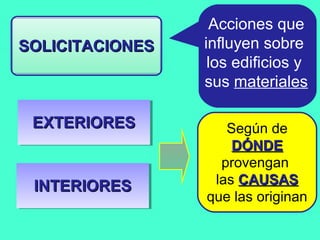 Según de
DÓNDEDÓNDE
provengan
las CAUSASCAUSAS
que las originan
Acciones que
influyen sobre
los edificios y
sus materiales
INTERIORESINTERIORESINTERIORESINTERIORES
SOLICITACIONESSOLICITACIONES
EXTERIORESEXTERIORESEXTERIORESEXTERIORES
 