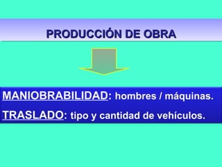 PRODUCCIÓN DE OBRAPRODUCCIÓN DE OBRAPRODUCCIÓN DE OBRAPRODUCCIÓN DE OBRA
MANIOBRABILIDAD: hombres / máquinas.
TRASLADO: tipo y cantidad de vehículos.
 