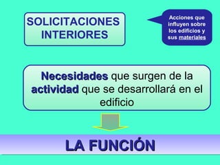 NecesidadesNecesidades que surgen de la
actividadactividad que se desarrollará en el
edificio
LALA FUNCIÓNFUNCIÓNLALA FUNCIÓNFUNCIÓN
SOLICITACIONES
INTERIORES
Acciones que
influyen sobre
los edificios y
sus materiales
 