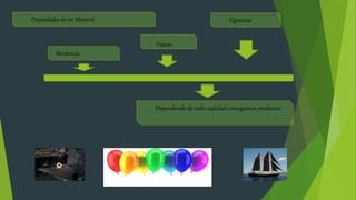 Propiedades de un Material
Físicas
Químicas
Mecánicas
Dependiendo de cada cualidad conseguimos productos
 