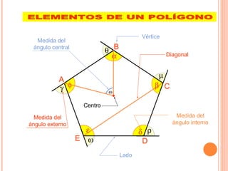 Vértice
  Medida del
 ángulo central
                            θ B
                              α                    Diagonal


                                               µ
           A
           γ φ              ω
                                               β C

                   Centro

  Medida del                                          Medida del
ángulo externo                                       ángulo interno
                    ε                    δ ρ
                  E ω                     D
                                  Lado
 
