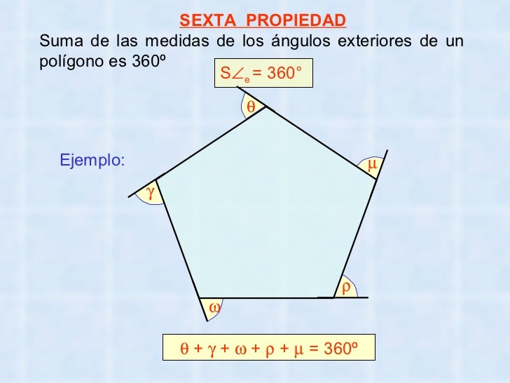 SEXTA  PROPIEDAD Suma de las medidas de los ángulos exteriores de un polígono es 360º S  e  = 360°    +    +    +    ...