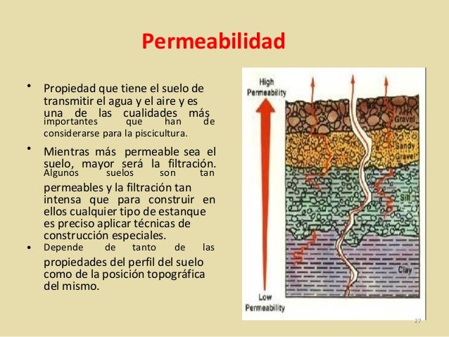Propiedades del suelo introducción a la contaminación de