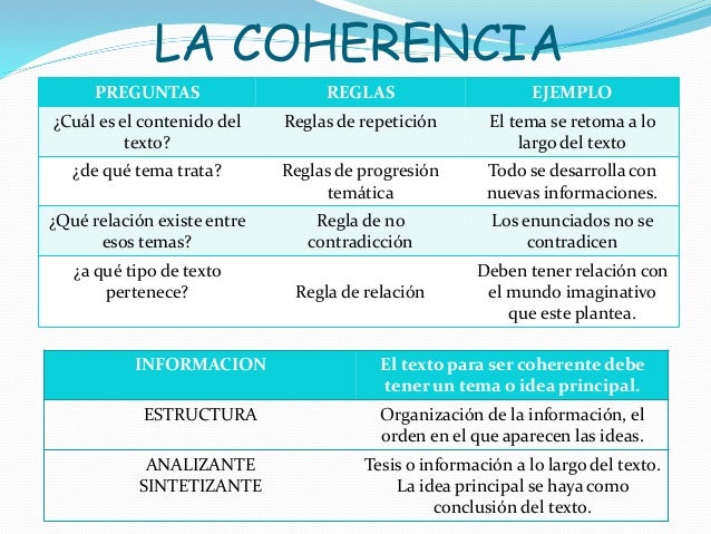 Propiedades del texto escrito