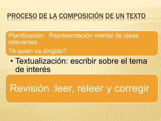 PROCESO DE LA COMPOSICIÓN DE UN TEXTO
Planificación: Representación mental de ideas
relevantes
?A quién va dirigido?
• Textualización: escribir sobre el tema
de interés
Revisión :leer, releer y corregir
 