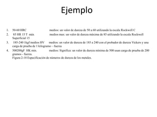 Ejemplo
1. 50-60 HRC medios: un valor de dureza de 50 a 60 utilizando la escala Rockwell C
2. 85 HR 15 T máx medios max: un valor de dureza máxima de 85 utilizando la escala Rockwell
Superficial 15
3. 185-240 1kgf medios HV medios: un valor de dureza de 185 a 240 con el probador de dureza Vickers y una
carga de prueba de 1 kilogramo – fuerza
4. 500200gF HK min. medios: Significa: un valor de dureza mínima de 500 usan carga de prueba de 200
gramos - fuerza.
Figura 2-18 Especificación de números de dureza de los metales.
 