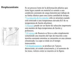 Desplazamiento Es un proceso lento de la deformación plástica que
tiene lugar cuando un material se somete a una
condición constante de carga (tensión) por debajo de
su límite elástico para una cierta cantidad de tiempo.
* La mayoría de los metales sólo se arrastran cuando
está estresado a una temperatura elevada (0,5 de su
temperatura de fusión absoluta).
* Fluencia puede ser un factor de selección importante
con metales de baja temperatura de fusión y
polímeros.
* El ensayo de fluencia se lleva a cabo simplemente
sometiendo una muestra del tipo de tracción a una
tensión constante mientras se encuentra en una cámara
climatizada. La cepa se mide en el tiempo
transcurrido.
* El desplazamiento se produce en 3 pasos;
decreciente, en estado estacionario, y el aumento de
las tasas, valores como se muestra en la figura.
 
