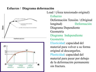Esfuerzo / Diagrama deformación
Load / (Área tensionado original)
Esfuerzo
Deformación Tensión / (Original
longitud) Deformación
Diagrama Dependiente
Geometría
Diagrama Independiente
Geometría
Elasticidad: capacidad del
material para volver a su forma
original al descargarlos.
Plasticidad: capacidad del
material para pasar por debajo
de la deformación permanente
sin fractura.
 
