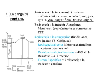 a. La carga de
ruptura.
Resistencia a la tensión máxima de un
material contra el cambio en la forma, y ​​es
igual a Max. carga / Área Destacó Original
Resistencia a la tracción Aleaciones
Metálicas, (acero)materiales compuestos
FRP
Resistencia a la compresión (fundiciones,
Polímeros TS, Cerámica)
Resistencia al corte (aleaciones metálicas,
materiales compuestos)
Resistencia al cizallamiento = 40% de la
Resistencia a la tracción
Fuerza Específica = Resistencia a la
tracción / densidad
 