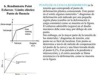 b. Rendimiento Point
Esfuerzo / Límite elástico
Punto de fluencia
PUNTO DE FLUENCIA RENDIMIENTO es la
tensión que corresponde al punto de
deformación plástica comenzando. Este punto
en el estrés algunos materiales '/ diagramas de
deformación está indicado por una pequeña
región plana (cambio en la deformación w
carga constante) como se muestra en la figura.
El esfuerzo admisible (seguro) en el diseño
mecánico debe estar muy por debajo de este
punto.
Sin embargo, en la mayor parte de la tensión de
los materiales / diagramas de tensión, este
punto no es fácil de localizar. Este punto se
determina a través de método de compensación
(el punto de la curva y una línea trazada desde
el punto 0,2%, 0 en paralelo a la pendiente e
intersección), y el estrés asociado se llama
resistencia a la deformación, como se muestra
en la figura.
 