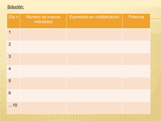  En total, ¿Cuántos computadores están infectados al finalizar el sexto día?