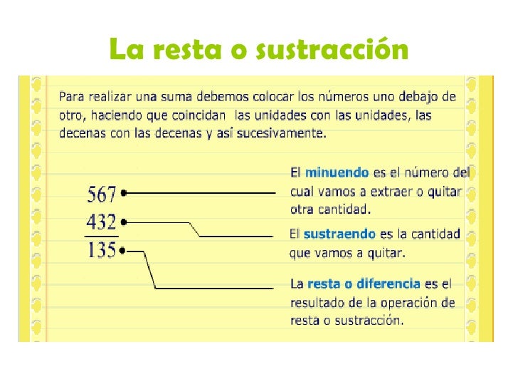 Propiedades de la suma