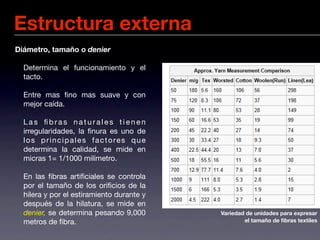 Estructura externa
Diámetro, tamaño o denier
	
	 Determina el funcionamiento y el
  tacto.


 Entre mas ﬁno mas suave y con
  mejor caída.


 Las ﬁbras naturales tienen
  irregularidades, la ﬁnura es uno de
  l o s p r i n c i p a l e s f a c t o re s q u e
  determina la calidad, se mide en
  micras 1= 1/1000 milímetro.
	

 En las ﬁbras artiﬁciales se controla
  por el tamaño de los oriﬁcios de la
  hilera y por el estiramiento durante y
  después de la hilatura, se mide en
  denier, se determina pesando 9,000                 Variedad de unidades para expresar
  metros de ﬁbra.                                            el tamaño de ﬁbras textiles
 