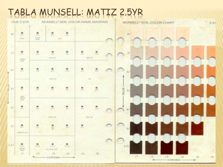 Munsell Rock Color Chart Pdf