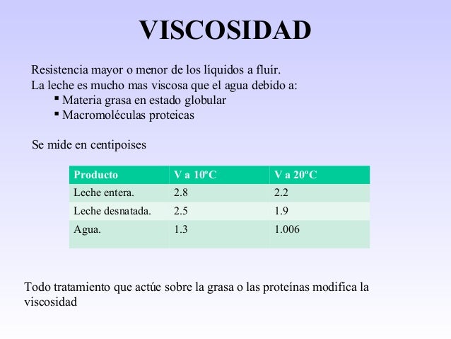 Propiedades fisicas de la leche