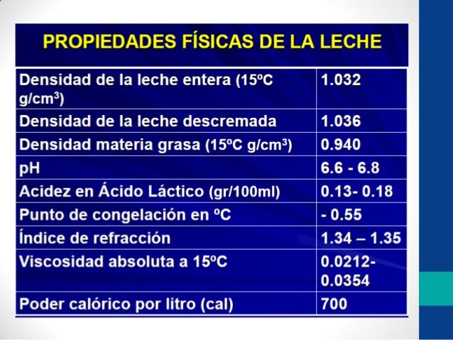Cual Es El Ph De La Leche De Vaca es.slideshare.net