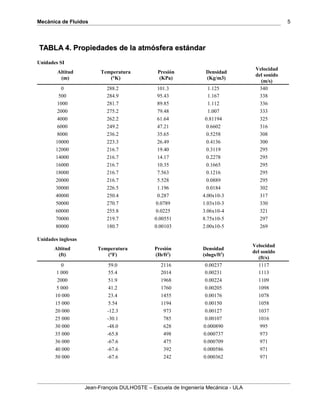 Mecánica de Fluidos                                                                               5




TABLA 4. Propiedades de la atmósfera estándar
Unidades SI
                                                                                     Velocidad
        Altitud           Temperatura           Presión           Densidad
                                                                                     del sonido
         (m)                 (°K)                (KPa)            (Kg/m3)
                                                                                       (m/s)
           0                288.2               101.3               1.125              340
          500               284.9               95.43               1.167              338
         1000               281.7               89.85               1.112              336
         2000               275.2               79.48               1.007              333
         4000               262.2               61.64             0.81194              325
         6000               249.2               47.21              0.6602              316
         8000               236.2               35.65              0.5258              308
        10000               223.3               26.49              0.4136              300
        12000               216.7               19.40              0.3119              295
        14000               216.7               14.17              0.2278              295
        16000               216.7               10.35              0.1665              295
        18000               216.7               7.563              0.1216              295
        20000               216.7               5.528              0.0889              295
        30000               226.5               1.196              0.0184              302
        40000               250.4               0.287            4.00x10-3             317
        50000               270.7              0.0789            1.03x10-3             330
        60000               255.8              0.0225            3.06x10-4             321
        70000               219.7             0.00551            8.75x10-5             297
        80000               180.7             0.00103            2.00x10-5             269

Unidades inglesas
                                                                                    Velocidad
       Altitud           Temperatura          Presión            Densidad
                                                                                    del sonido
        (ft)                (°F)              (Ib/ft2)           (slugs/ft3)
                                                                                       (ft/s)
          0                  59.0                2116             0.00237              1117
        1 000                55.4                2014             0.00231              1113
        2000                 51.9                1968             0.00224              1109
        5 000                41.2                1760             0.00205              1098
       10 000                23.4                1455             0.00176              1078
       15 000                5.54                1194             0.00150              1058
       20 000               -12.3                 973             0.00127              1037
       25 000               -30.1                 785             0.00107              1016
       30 000               -48.0                 628            0.000890               995
       35 000               -65.8                 498            0.000737               973
       36 000               -67.6                 475            0.000709               971
       40 000               -67.6                 392            0.000586               971
       50 000               -67.6                 242            0.000362               971




                    Jean-François DULHOSTE – Escuela de Ingeniería Mecánica - ULA
 