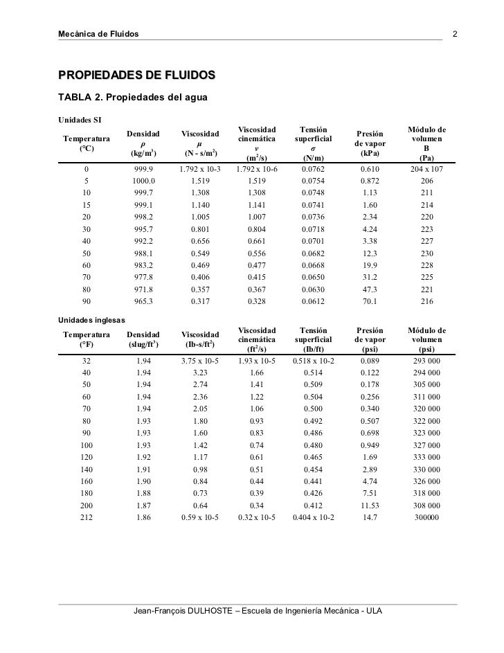 Densidad Del Agua En Sistema Ingles
