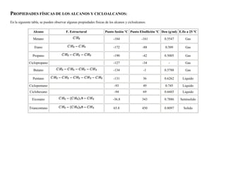 PROPIEDADES FÍSICAS DE LOS ALCANOS Y CICLOALCANOS:
En la siguiente tabla, se pueden observar algunas propiedades físicas de los alcanos y cicloalcanos:

                Alcano                   F. Estructural              Punto fusión ºC Punto Ebullición ºC Den (g/ml) E.fis a 25 ºC

                Metano                                                      -184                -161       0.5547        Gas

                 Etano                                                      -172                 -88        0.509        Gas

                Propano                                                     -190                 -42       0.5005        Gas

             Ciclopropano                                                   -127                 -34          -          Gas

                 Butano                                                     -134                  -1       0.5788        Gas

                Pentano                                                     -131                  36       0.6262      Liquido

              Ciclopentano                                                  -93                   49        0.745      Liquido
              Ciclohexano                                                   -94                   69       0.6603      Liquido

                Eicosano                                                   -36.8                 343       0.7886     Semisolido

              Triancontano                                                  65.8                 450       0.8097       Solido
 