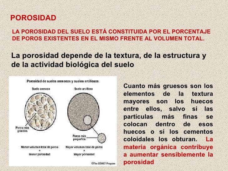 Que Es La Porosidad De La Materia Compartir Materiales Que Es La Porosidad De La Materia Compartir Materiales