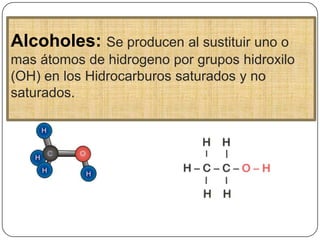 Alcoholes: Se producen al sustituir uno o
mas átomos de hidrogeno por grupos hidroxilo
(OH) en los Hidrocarburos saturados y no
saturados.