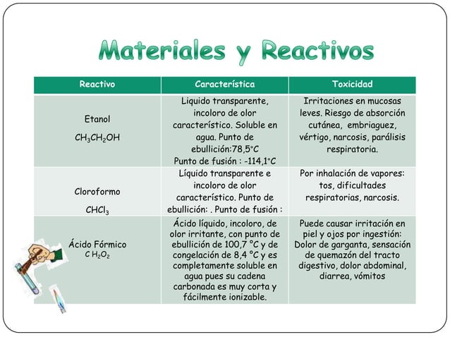 Propiedades físicas y químicas de los ácidos carboxílicos | PPT