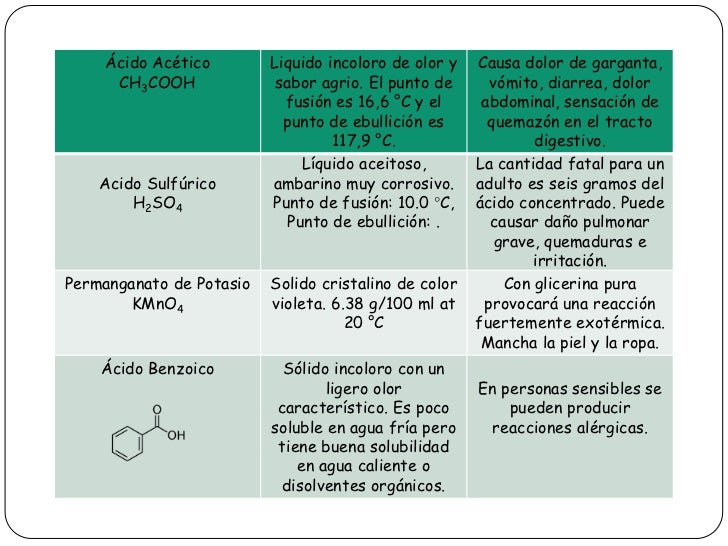 Propiedades físicas y químicas de los