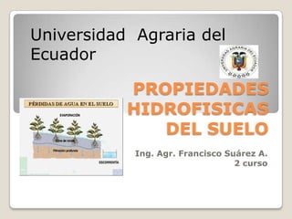 Universidad  Agraria del Ecuador PROPIEDADES HIDROFISICAS DEL SUELO Ing. Agr. Francisco Suárez A. 2 curso 