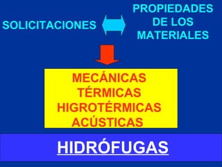 SOLICITACIONES PROPIEDADES DE LOS MATERIALES HIDRÓFUGAS MECÁNICAS TÉRMICAS HIGROTÉRMICAS ACÚSTICAS  