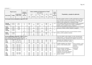 Propiedades materiales.pdf