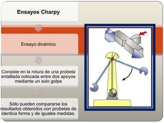 Ensayos Charpy
Ensayo dinámico
Consiste en la rotura de una probeta
entallada colocada entre dos apoyos
mediante un solo g...
