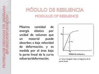  Mientras más alto sea el contenido de carbono o aleación
más alto será el módulo de resiliencia.
• Selección de material...