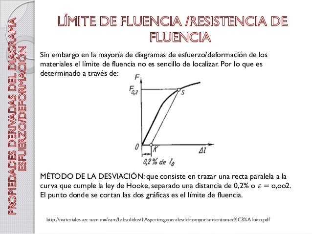 Propiedades mecánicas